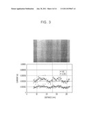 Mask Pattern, Method of Fabricating Thin Film Transistor, and Method of     Fabricating Organic Light Emitting Display Device Using the Same diagram and image