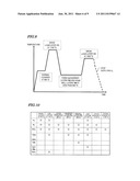 SEMICONDUCTOR DEVICE MANUFACTURING METHOD diagram and image