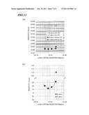 SEMICONDUCTOR DEVICE MANUFACTURING METHOD diagram and image