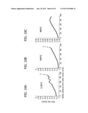 Methods For Processing Silicon On Insulator Wafers diagram and image