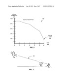 METHODS AND APPARATUS FOR IDENTIFYING SIGNAL DEGRADATION IN A RECEIVER diagram and image