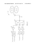 RF Front-end Circuit and Wireless Communication Device Using the Same diagram and image