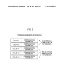 RADIO COMMUNICATION SYSTEM, RADIO BASE STATION, RADIO RELAY STATION AND     RADIO COMMUNICATION METHOD diagram and image