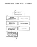 Location sensitive messaging diagram and image