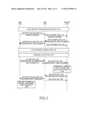 METHOD AND APPARATUS FOR NETWORK REENTRY OF MOBILE STATION IN WIRELESS     COMMUNICATION SYSTEM diagram and image