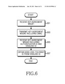 METHOD AND APPARATUS FOR NETWORK REENTRY OF MOBILE STATION IN WIRELESS     COMMUNICATION SYSTEM diagram and image