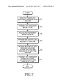 METHOD AND APPARATUS FOR NETWORK REENTRY OF MOBILE STATION IN WIRELESS     COMMUNICATION SYSTEM diagram and image