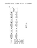 METHOD AND APPARATUS FOR NETWORK REENTRY OF MOBILE STATION IN WIRELESS     COMMUNICATION SYSTEM diagram and image