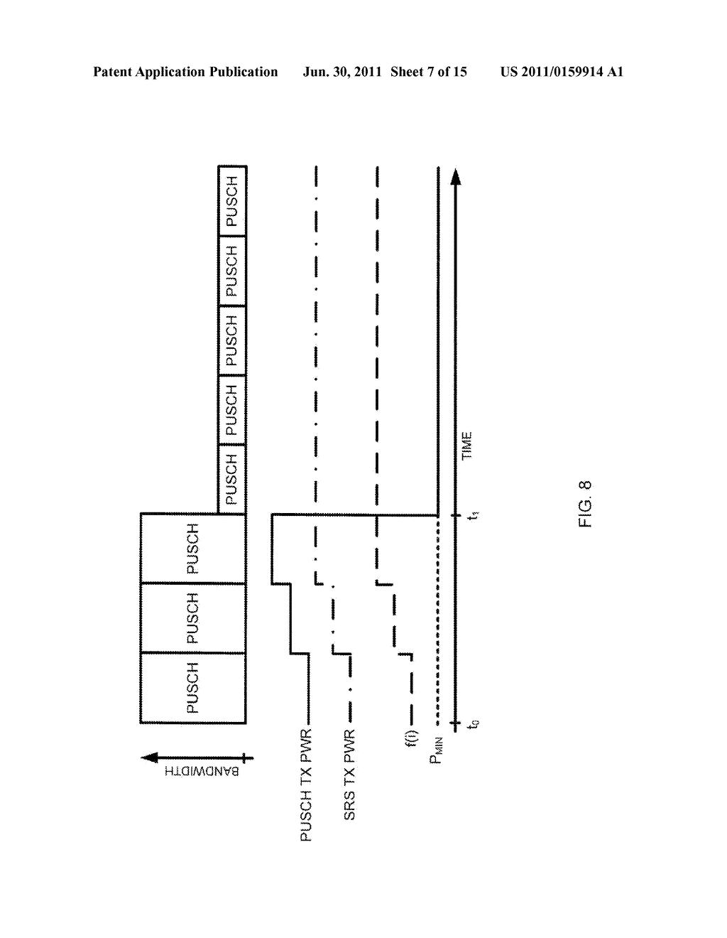 Interaction Between Accumulative Power Control And Minimum/Maximum     Transmit Power In LTE Systems - diagram, schematic, and image 08