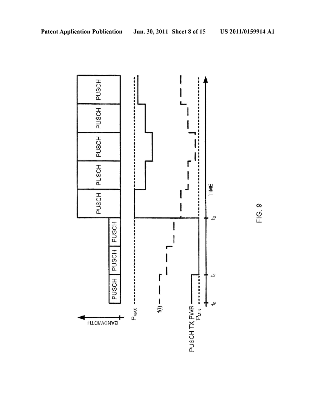 Interaction Between Accumulative Power Control And Minimum/Maximum     Transmit Power In LTE Systems - diagram, schematic, and image 09