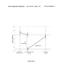 DUAL CORE GOLF BALL HAVING NEGATIVE-HARDNESS-GRADIENT THERMOPLASTIC INNER     CORE AND SHALLOW POSITIVE-HARDNESS-GRADIENT THERMOSET OUTER CORE LAYER diagram and image