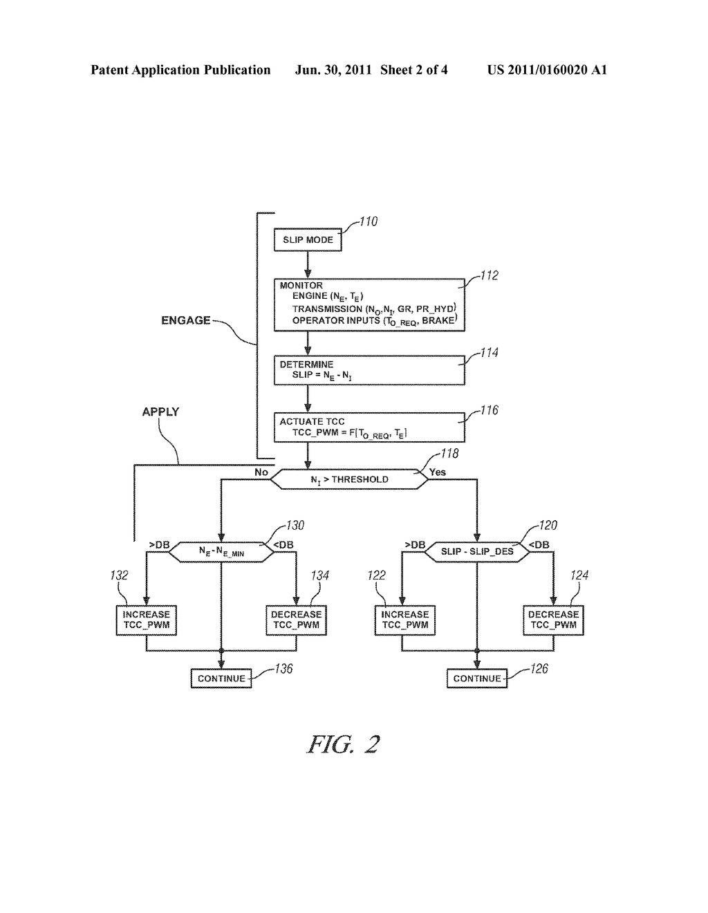 METHOD AND APPARATUS FOR CONTROLLING A TORQUE CONVERTER CLUTCH - diagram, schematic, and image 03