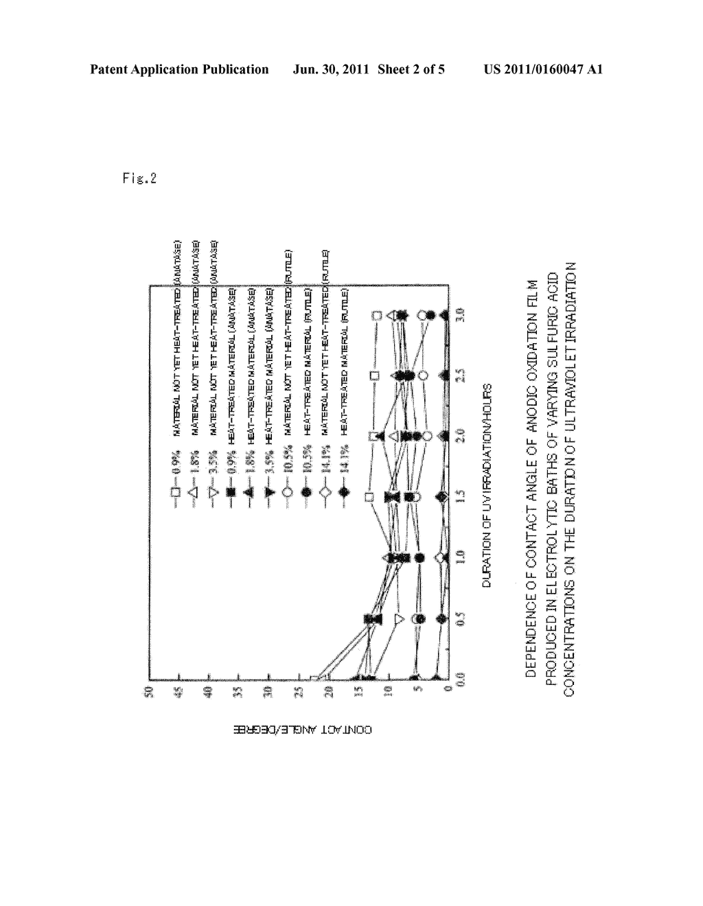 RUTILE-TYPE TITANIUM DIOXIDE PHOTOCATALYST - diagram, schematic, and image 03