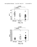 COPD BIOMARKER SIGNATURES diagram and image