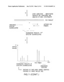 DETECTION AND QUANTIFICATION OF BIOMOLECULES USING MASS SPECTROMETRY diagram and image