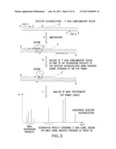 DETECTION AND QUANTIFICATION OF BIOMOLECULES USING MASS SPECTROMETRY diagram and image