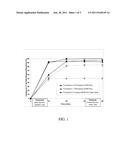 Pharmaceutical Composition for a Hepatitis C Viral Protease Inhibitor diagram and image