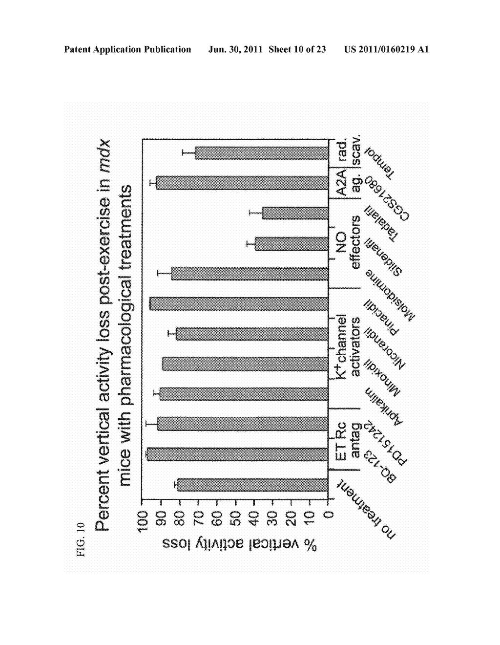 Inhibitors of Phosphodiesterase Type 5A for Treating or Preventing Muscle     Disease or the Symptoms Thereof in a Patient - diagram, schematic, and image 11