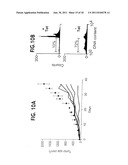 Methods For Selectively Modulating Survivin Apoptosis Pathways diagram and image