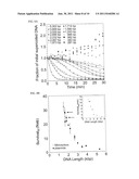 SUPERCOILED MINICIRCLE DNA FOR GENE THERAPY APPLICATIONS diagram and image