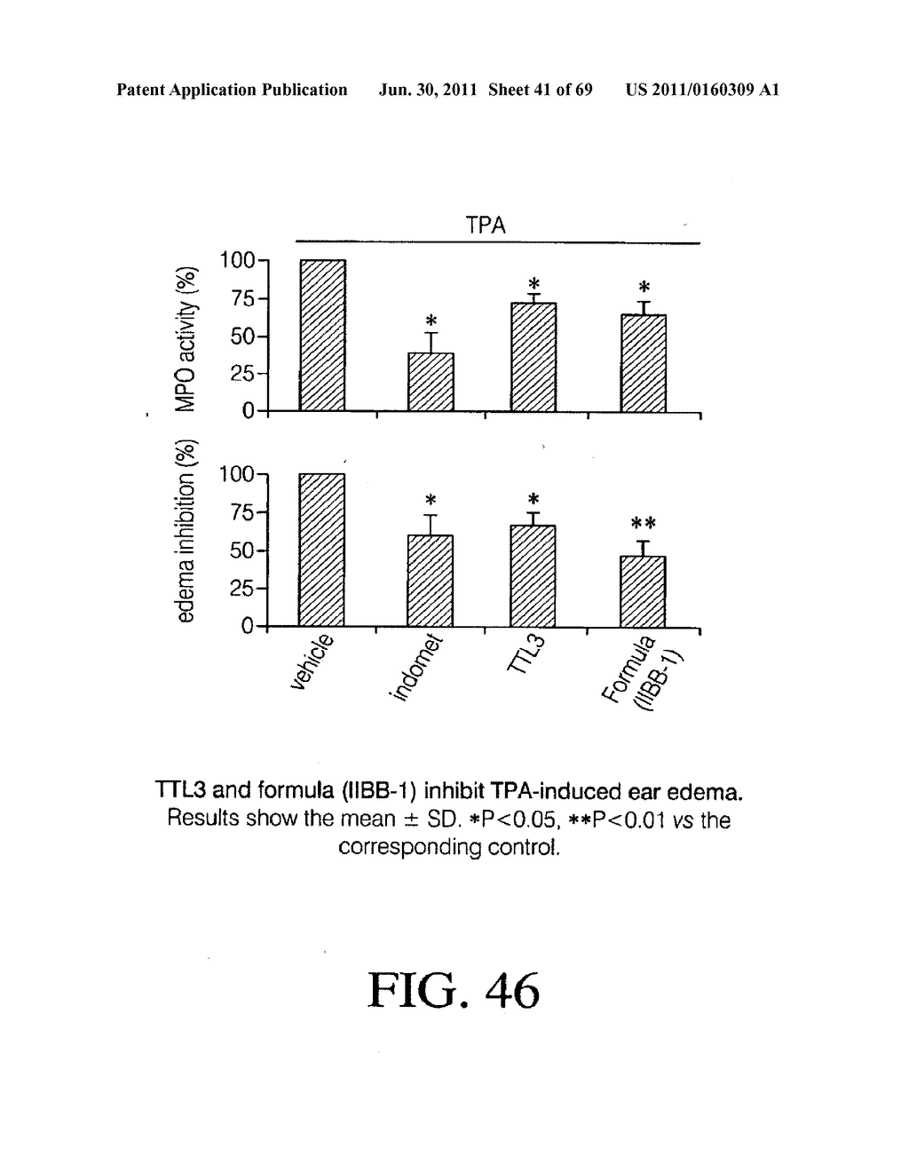 INTERLEUKIN-1 AND TUMOR NECROSIS FACTOR-ALPHA MODULATORS; SYNTHESES OF     SUCH MODULATORS AND METHODS OF USING SUCH MODULATORS - diagram, schematic, and image 42