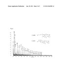 MACROMONOMER MIXTURE, TERMINAL-REACTIVE POLYMER MIXTURE, INTERMEDIATE FOR     MACROMONOMER AND SILICONE HYDROGEL diagram and image