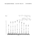 MACROMONOMER MIXTURE, TERMINAL-REACTIVE POLYMER MIXTURE, INTERMEDIATE FOR     MACROMONOMER AND SILICONE HYDROGEL diagram and image