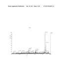 MYOCARDIAL PEPTIDE, PREPARATION METHOD AND USES THEREOF diagram and image