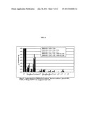 CATALYSTS FOR HYDRODEOXYGENATION OF POLYOLS diagram and image