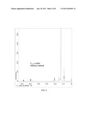 SYNTHESIS OF HIGH MOLECULAR WEIGHT PRIMARY ALCOHOLS diagram and image