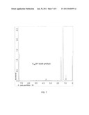 SYNTHESIS OF HIGH MOLECULAR WEIGHT PRIMARY ALCOHOLS diagram and image