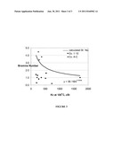 Process for Producing Novel Synthetic Basestocks diagram and image