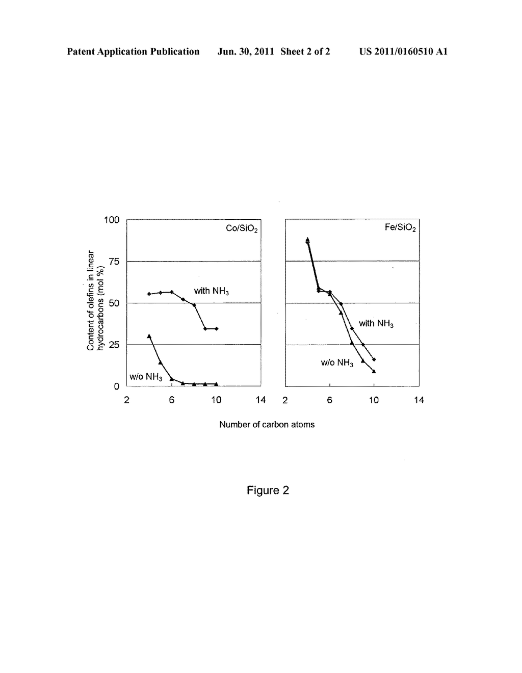 Process for the Production of Hydrocarbons Including Olefins from     Synthesis Gas - diagram, schematic, and image 03