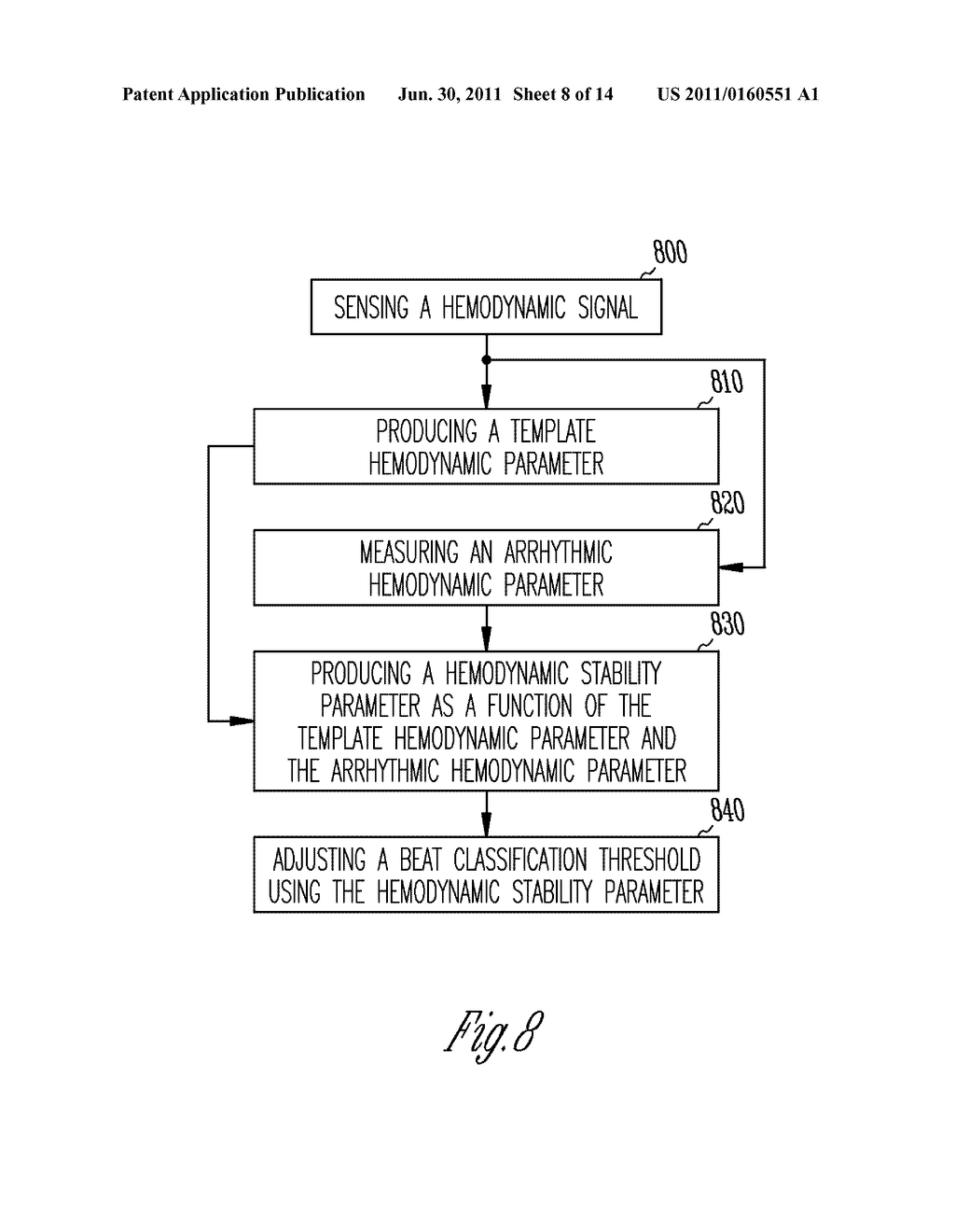 METHOD AND APPARATUS FOR MORPHOLOGY-BASED ARRHYTHMIA CLASSIFICATION USING     CARDIAC AND OTHER PHYSIOLOGICAL SIGNALS - diagram, schematic, and image 09