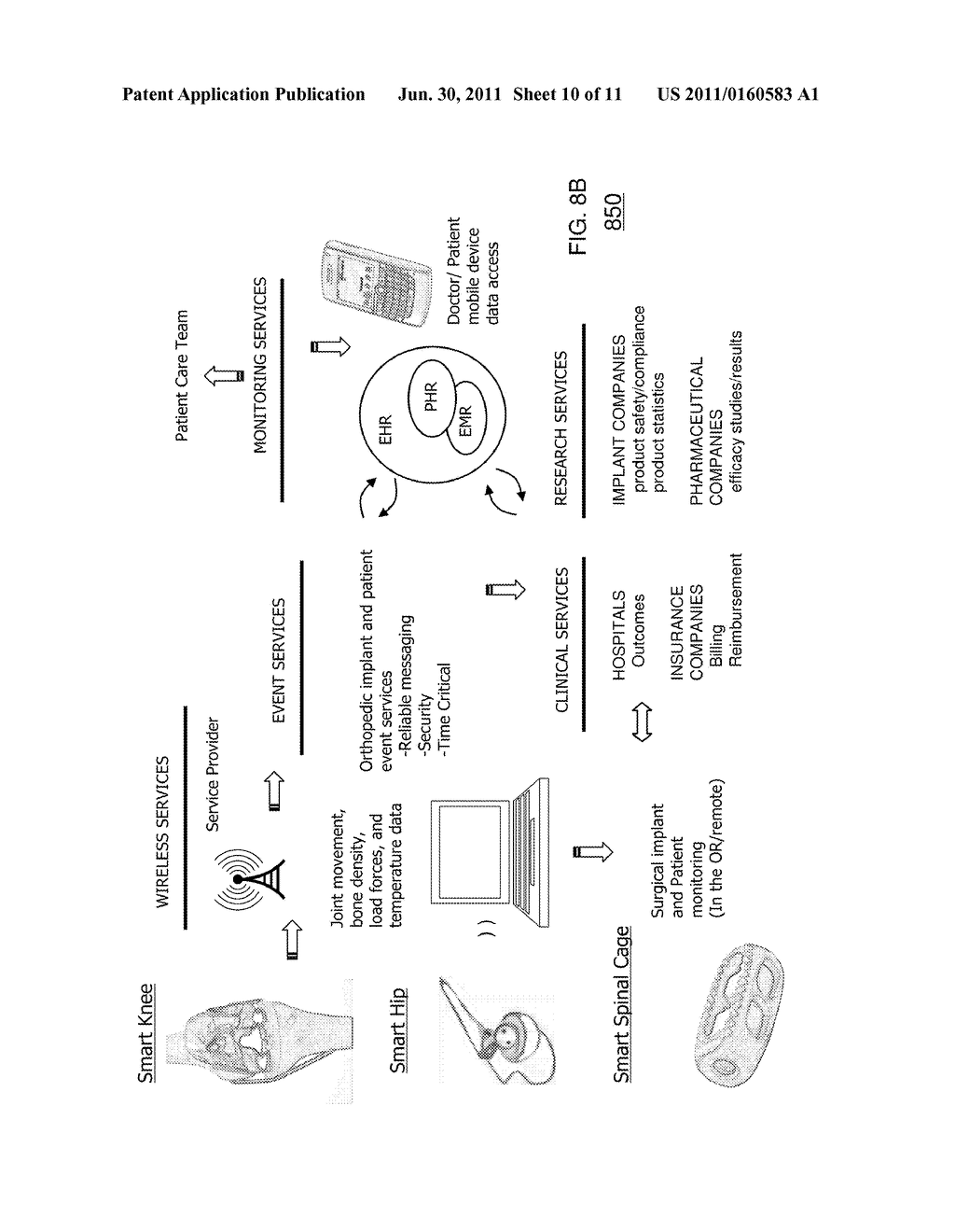 Orthopedic Navigation System with Sensorized Devices - diagram, schematic, and image 11