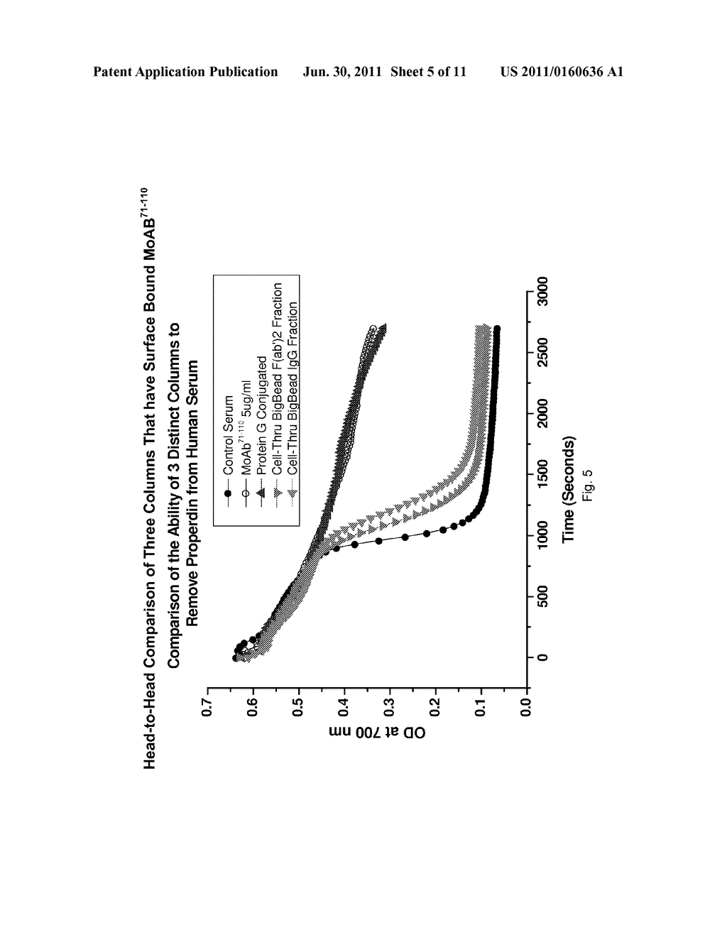 DEVICE AND METHOD FOR INHIBITING COMPLEMENT ACTIVATION - diagram, schematic, and image 06