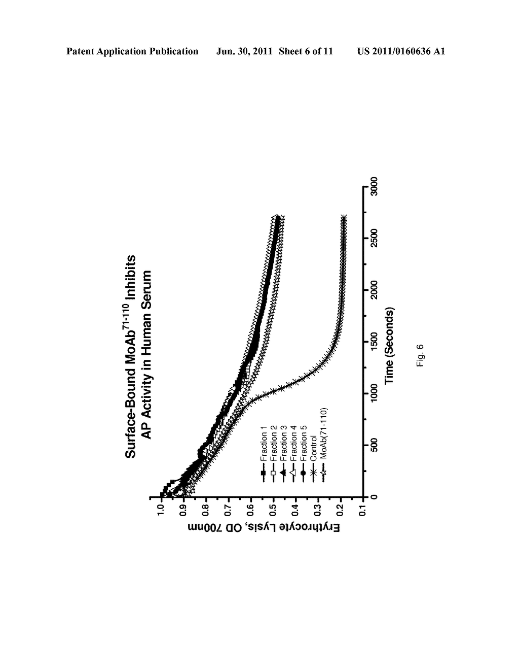 DEVICE AND METHOD FOR INHIBITING COMPLEMENT ACTIVATION - diagram, schematic, and image 07