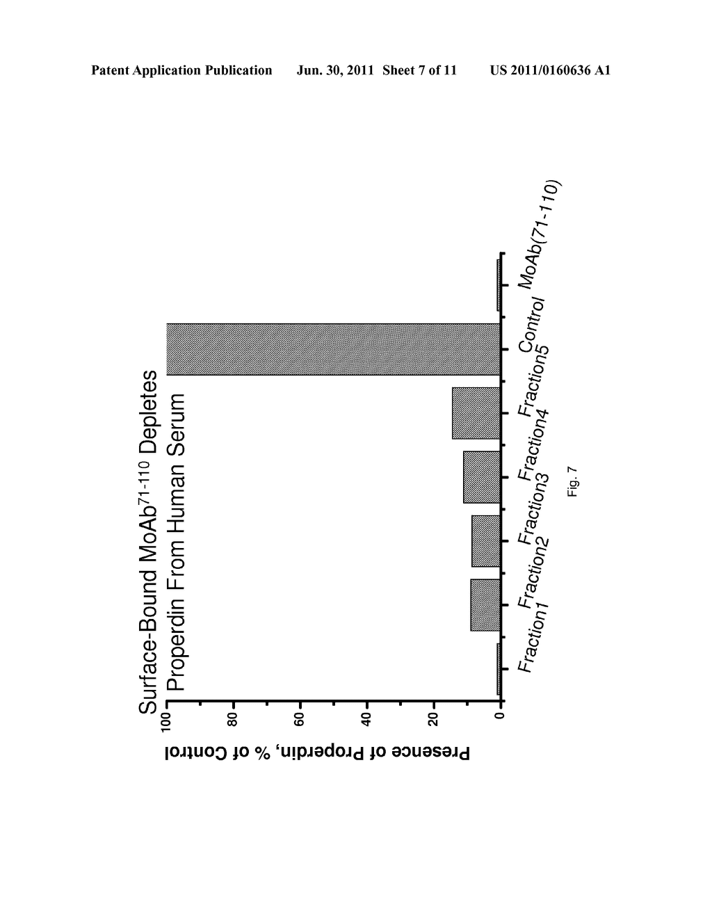 DEVICE AND METHOD FOR INHIBITING COMPLEMENT ACTIVATION - diagram, schematic, and image 08