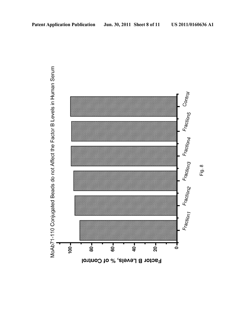 DEVICE AND METHOD FOR INHIBITING COMPLEMENT ACTIVATION - diagram, schematic, and image 09