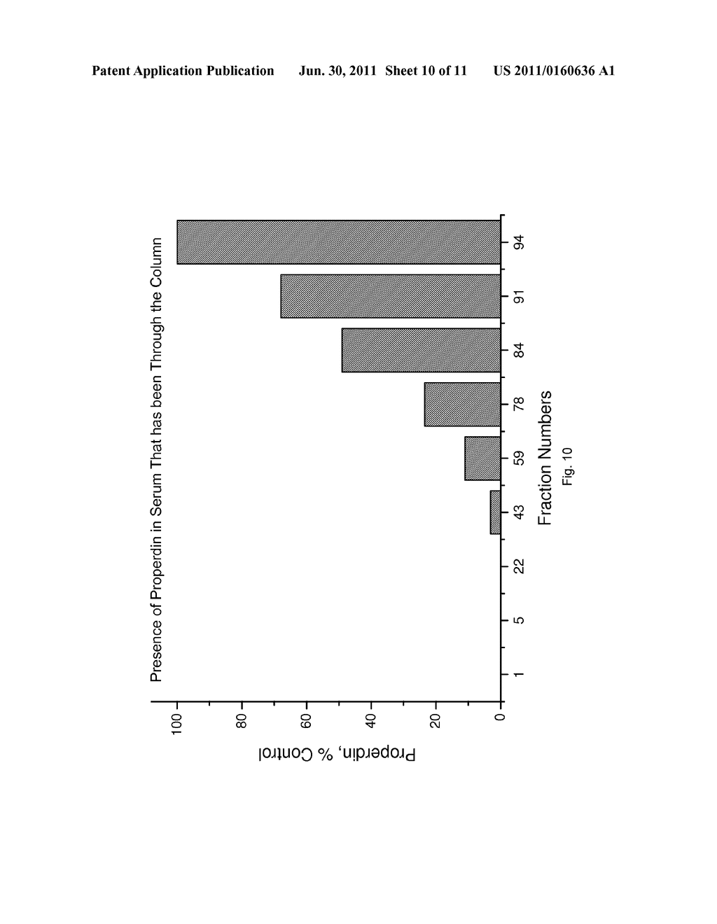 DEVICE AND METHOD FOR INHIBITING COMPLEMENT ACTIVATION - diagram, schematic, and image 11