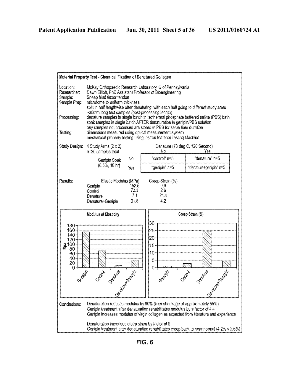 SYSTEM AND METHOD FOR DENATURING AND FIXING COLLAGENOUS TISSUE - diagram, schematic, and image 06