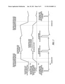 IMPLANTABLE DEVICE WITH BIAS FOR MRI diagram and image