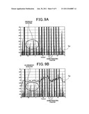 INFORMATION GENERATING APPARATUS, INFORMATION GENERATING METHOD AND     INFORMATION GENERATING PROGRAM diagram and image