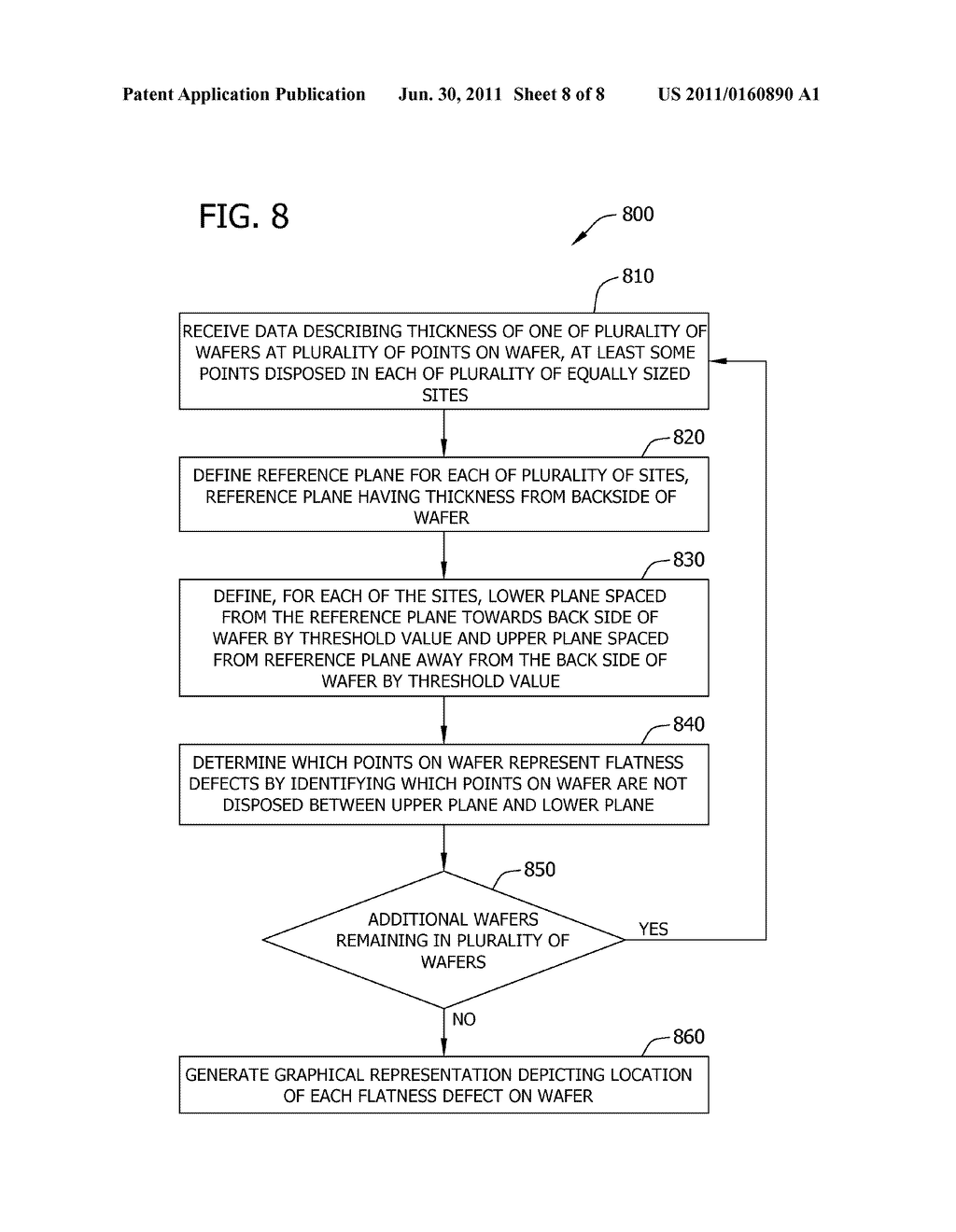 Methods For Generating Representations of Flatness Defects on Wafers - diagram, schematic, and image 09