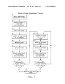 METHOD FOR COLOR MATCHING diagram and image