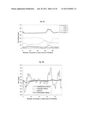 METHOD AND DEVICE FOR PRODUCING A MIXTURE OF CONSTITUENTS WITH     CONSTRAINTS, ESPECIALLY WITH PREMIXING diagram and image