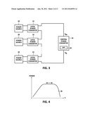 Power Point Tracking diagram and image