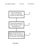 Process for Operating a Hybrid Vehicle diagram and image