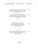 Method And Device For Monitoring Measurement Data In Semiconductor Process diagram and image