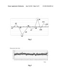 Method And Device For Monitoring Measurement Data In Semiconductor Process diagram and image